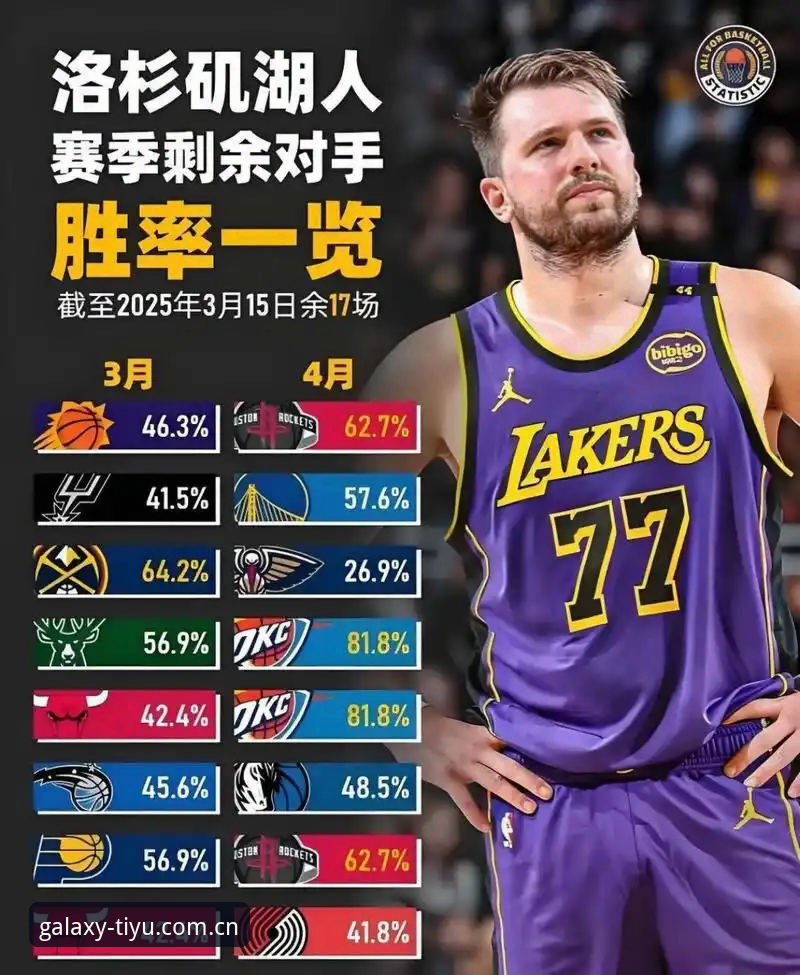 看懂湖人休赛期布局，这几步操作帮你抓住关键